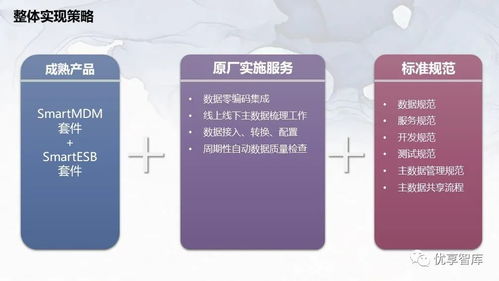 企業(yè)主數(shù)據管理總體架構系統(tǒng)邏輯架構項目解決方案與策劃公關服務