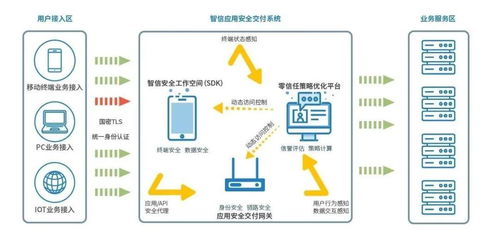 安天移動安全智信入選工信部首批中小企業(yè)數(shù)字化賦能服務產品推薦目錄 項目策劃與公關服務
