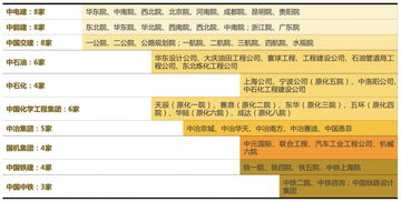 全國僅77家工程設(shè)計綜甲資質(zhì)設(shè)計院盤點與中石化廠屬設(shè)計院解析