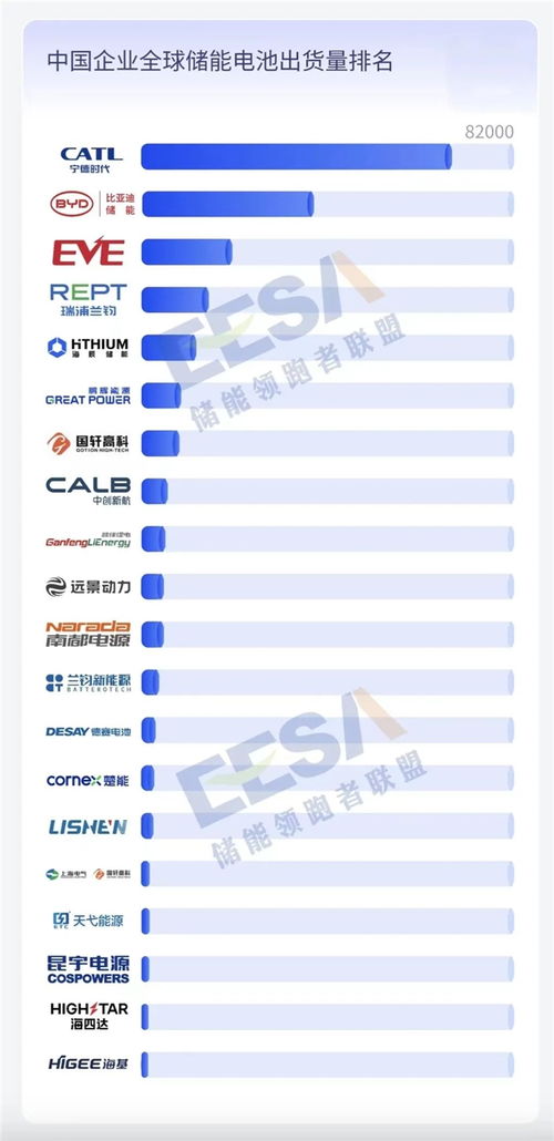 儲能裝機量暴增，動力電池發(fā)力 瑞浦蘭鈞重塑2024市場新格局的項目策劃與公關(guān)服務(wù)方案