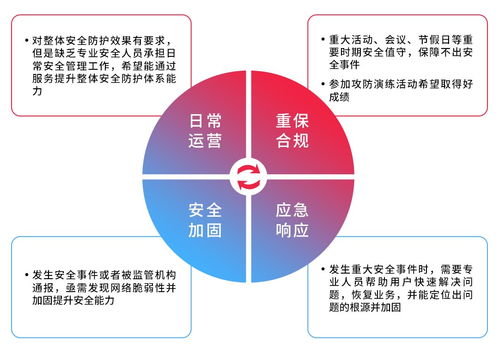 天翼云MDR服務 以托管檢測與響應，賦能組織構建高效安全閉環(huán)