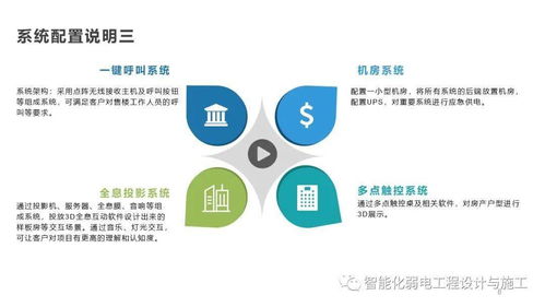 售樓處項目智能化系統(tǒng)如何設計 這份方案可以參考