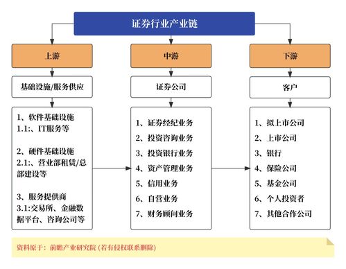 證券產(chǎn)品經(jīng)理的素質技能圖譜 共性根基與個性鋒芒