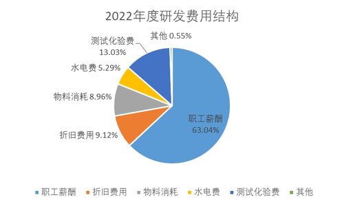 博納精密IPO 研發費用疑“注水”，創新性不足凌駕于創業板定位之上