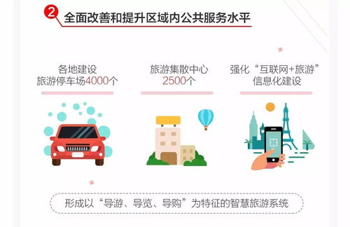 一圖縱覽2017全域旅游發展報告 社會經濟咨詢服務的行業洞察